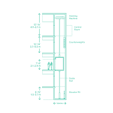 Machine Room Less Elevators Lifts Dimensions Drawings