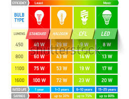Stock Vector Light Bulb Comparison Chart Infographic Vector