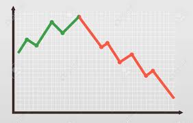 Bull And Bear Market Line Chart Graphic Falling Down Financial