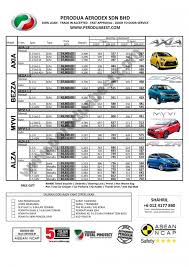 Axia, alza, aruz, bezza, myvi & ativa >>> 2021. Harga Bulanan Perodua Bezza 2018 Gong Syimo