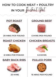 Jun 06, 2021 · cook the ground turkey for 5 minutes over medium heat on each side, then check the temperature with a meat thermometer. How To Cook Meat In An Instant Pot Everything You Need To Know Parsnips And Pastries