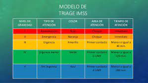 Que Es El Triage Y Cual Es Su Funcion En Urgencias Plumas Atomicas