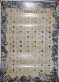 Crystal Healing Gemstone Meanings Poster Wall Chart 3 Sizes 2 Styles Chakra