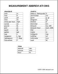 List Measurements And Abbreviations Standard And Metric Measurements And Their Abbreviations Math Measurement Medical Terminology Science Education