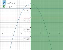 If a horizontal line test intersects the graph in more than one point, then the graph is not since every horizontal line test will always cut the graph in only 1 point, we say that the graph immediately. How Do You Graph F X X 2 3 X 0 And Then Use The Horizontal Test To Determine Whether The Inverse Of F Is A Function Socratic