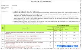 Check spelling or type a new query. Kkm Bahasa Arab Kelas 10 Kurikulum 2013 Revisi 2018 Websiteedukasi Com