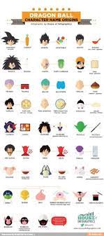 Maybe you would like to learn more about one of these? Dragon Ball Z Characters Names Hd Wallpaper Gallery