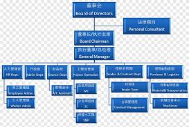 Maybe you would like to learn more about one of these? Organizational Structure Organizational Chart Construction Management Organization Chart Company Text Png Pngegg