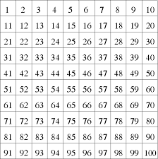 Addiere die zahlen der diagonalen, die der mittleren zeile und die der mittleren spalte. Die Fachsprache Verwenden Differenzen In Der Hunderter Tafel