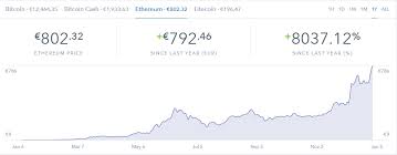 If you select goes outside, bitcoin kurssikaeyrae you win the payout if the market touches either the high barrier or the low barrier at any during the contract period. Hurahdin Kryptovaluuttoihin Tuulipuku Fi