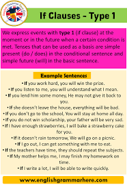 Fill In The Gaps With The Type 1 Conditional Sentences English Conditional Sentences If Clause Type 1 Conditional Type 1 Type 1 True In The Present Or Future We Exp Conditional Sentence English Grammar Sentences