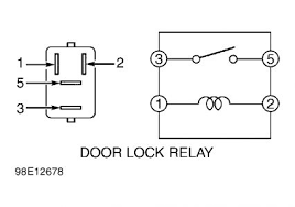 I'm having problems with my 2003 xle. Power Doors Locks Keep Locking Itself The Power Door Locks Keep