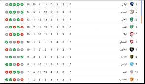 جدول ترتيب الدوري السعودي 2021 Words Word Search Puzzle