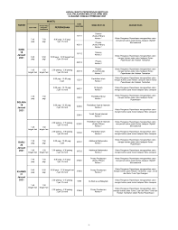The education ministry has released a new examination timetable for sijil pelajaran malaysia (spm), sijil vokasional malaysia (svm), sijil tinggi agama malaysia (stam). Spm 2021 Archives Excel Education Study Abroad Overseas Education Consultant