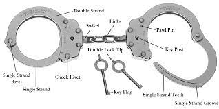 How to escape and get out of handcuffs without a key, paper clip or bobby pin. Peerless Net