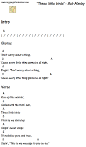 Pin On Guitar Chord Charts