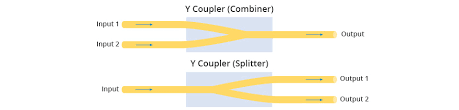 How Do Different Fiber Optic Couplers Work Fs Community