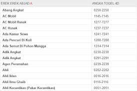Erek erek hari raya natal. Buku Mimpi Erek Erek 4d Abjad Lengkap Tafsir Mimpi