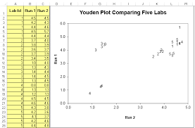 tools for labs levey jennings chart and youden plot