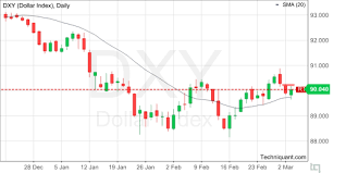 Techniquant Dollar Index Dxy Technical Analysis Report
