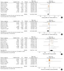 Journal Of Stroke