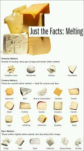A Guide To How Different Cheeses Melt Food