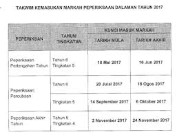 Takwim kemasukan markah peperiksaan 2017. Saps Ibu Bapa 2017 Semakan Keputusan Peperiksaan Online Wansite