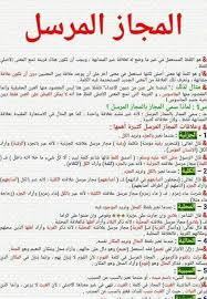 شرح المجاز العقلي والمرسل فجر اللغة العربية Facebook