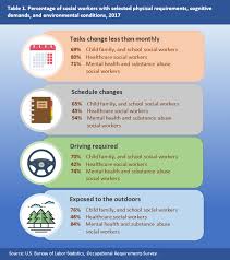 bureau of labor statistics