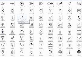 Alchemical Emblems Occult Diagrams And Memory Arts Alchemy Symbols With Meanings Click To Enlarge Simya Sembolleri Semboller Ve Anlamlari Harfleme
