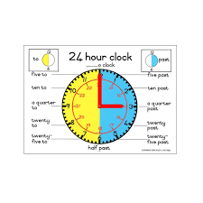 58 paradigmatic military time conversion clock