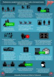 Łagodzenie obostrzeń zostanie rozłożone na cztery etapy źródło: Kolejny Etap Lagodzenia Obostrzen Sprawdz W Ulotce Co Sie Zmienilo Aktualnosci Kpp Pulawy