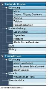 Die gesamten kosten nach steuern belaufen sich in unserem beispiel also auf 27'460 franken für ein haus/eine wohnung, was pro monat 2'288 franken entspricht: Ausgaben Reduzieren Umgang Mit Geld Auf Der Ausgabenseite