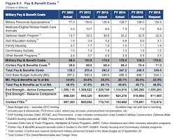 2017 Military Disability Pay Chart Best Picture Of Chart