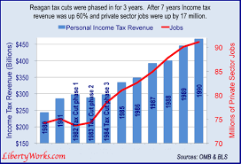 Tax Cut Chicanery 4 Joe Bidens Folly Bush Tax Cut Myths