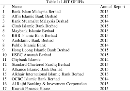 Malaysia's top rated banks professionals. Islamic Financial Reporting Evidence From Malaysia Semantic Scholar