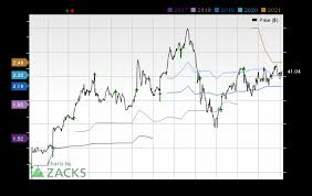 Logitech Logi Earnings Expected To Grow What To Know