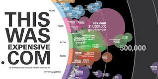 This Was Expensive The Most Expensive Web Domains Mapped On A Wall Web Domain Internet History Domain