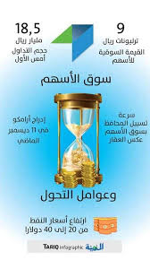 إذا أردت أن تعرف لماذا انفجرت فقاعة الأسهم عام 2006م، لابد أن تعرف أولا كيف تشكلت تلك الفقاعة، وللإجابة على هذا السؤال تحديدا يمكن اختصار الإجابة، وتشبيه الحالة بالمركبة التي عكس سائقها المسار الصحيح، وفي نهاية (الشارع) أوقفه رجل المرور، طالبا منه العودة إلى نقطة البداية. 4 Ø¹ÙˆØ§Ù…Ù„ ØªØ±ÙØ¹ Ø§Ù„Ø³ÙŠÙˆÙ„Ø© Ø¨Ø³ÙˆÙ‚ Ø§Ù„Ø£Ø³Ù‡Ù… ÙŠØªØµØ¯Ø±Ù‡Ø§ Ø£Ø±Ø§Ù…ÙƒÙˆ ÙˆØ§Ù„Ù†ÙØ· ÙˆØ§Ù„Ø¹Ù‚Ø§Ø± Ø§Ù„Ù…Ø¯ÙŠÙ†Ø©