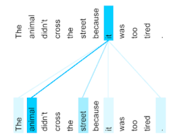 We did not find results for: Machine Learning Glossary Google Developers