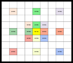 네모네모 81개의 칸에다가 원하는 목표들을 채워 넣으면 됨. ë§Œë‹¤ë¼íŠ¸ ê³„íší'œ ì–'ì‹ Feat ì˜¤íƒ€ë‹ˆ ì‡¼í—¤ì´