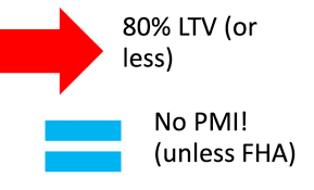 Loan To Value Ratio Ltv The Truth About Mortgage