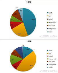 Ielts Writing Task 1 Archives Page 3 Of 4 Ielts Share Com