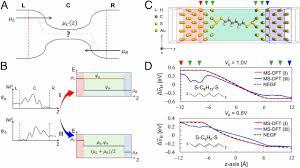 Hence, the probability of occupation of energy levels in conduction band and valence band are not equal. Quasi Fermi Level Splitting In Nanoscale Junctions From Ab Initio Pnas