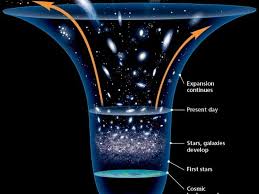 What S The Difference Between Dark Matter And Dark Energy Discover Magazine In 2020 Dark Energy Dark Matter Discover Magazine