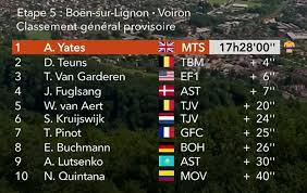 2019 criterium du dauphine stage 8 top 10 results. Dauphine 2019 Wout Van Aert Desencadenado Marca Com