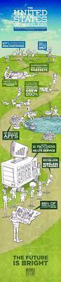 united states of wireless infographic infographic wireless united states