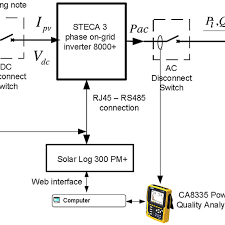 850 x 306 jpeg 36 кб. The Single Line Diagram Of The Grid Connected Pv System Download Scientific Diagram