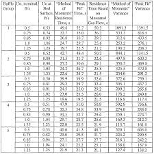 Pitot Tube Flow Chart Related Keywords Suggestions Pitot