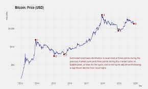 Find the latest wisdomtree bitcoin (btcw.sw) stock quote, history, news and other vital information to help you with your stock trading and investing. Bitcoin Investor Psychology Not Just Fear And Greed Crypto Briefing